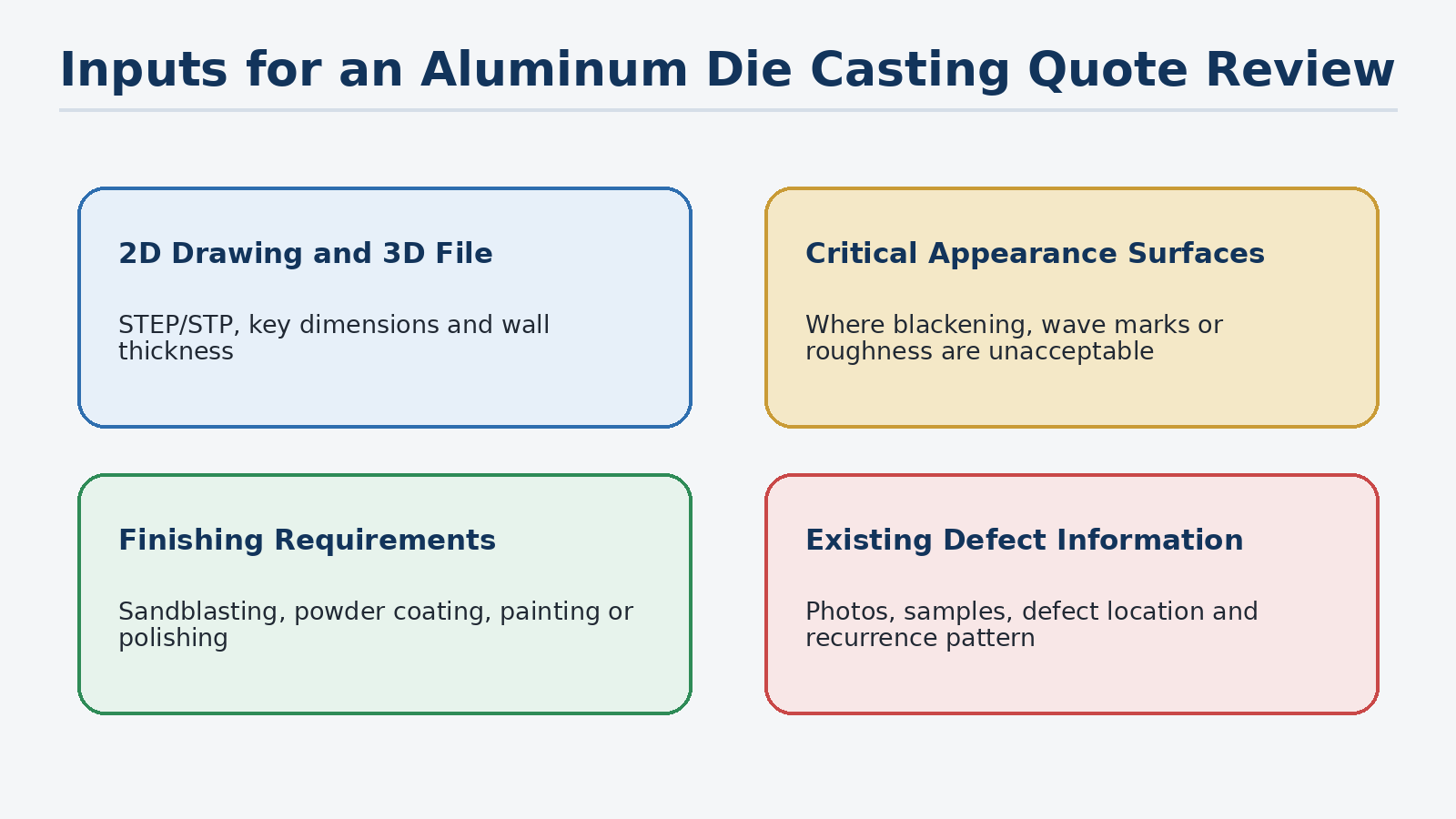 Illustration showing the drawings, critical appearance surfaces, finishing requirements and defect information used for an aluminum die casting quote and die-trial review.