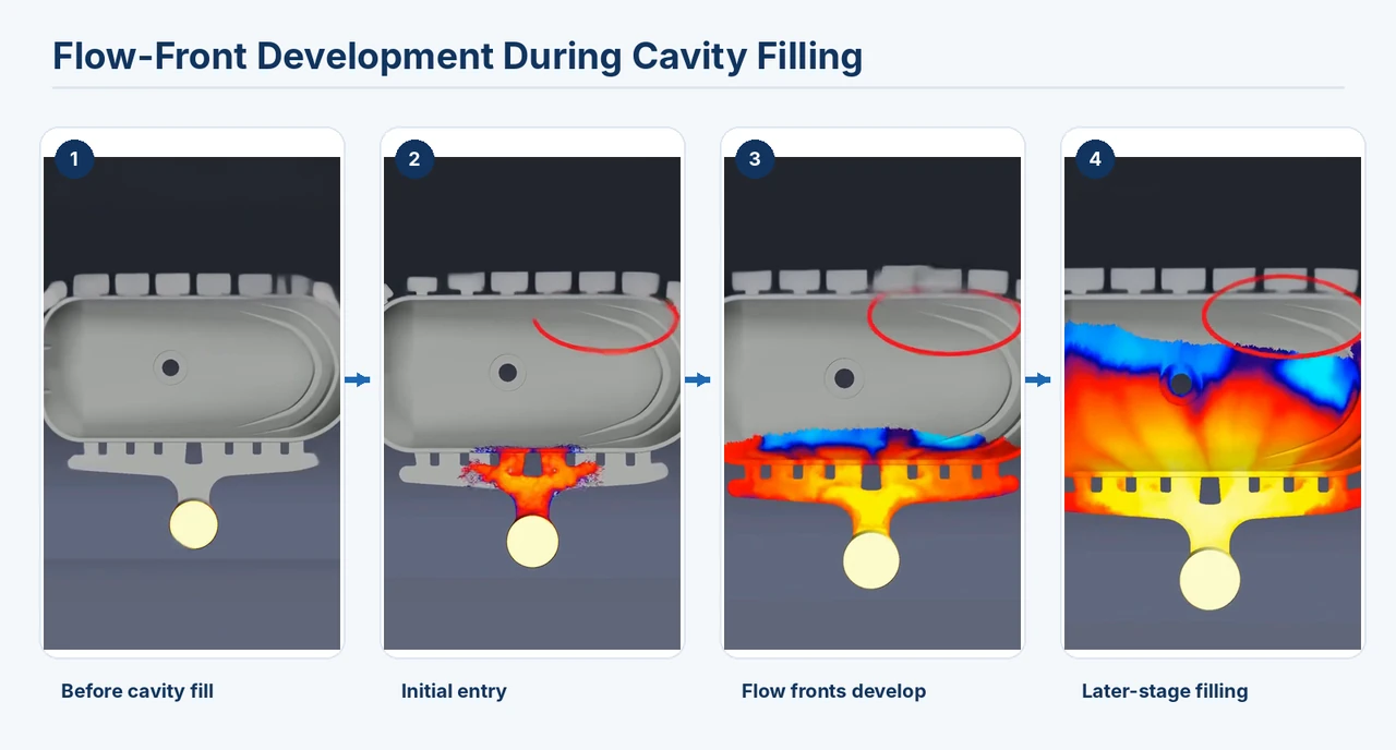 HSX aluminum die casting filling simulation sequence showing flow-front development from initial entry to later-stage cavity filling.